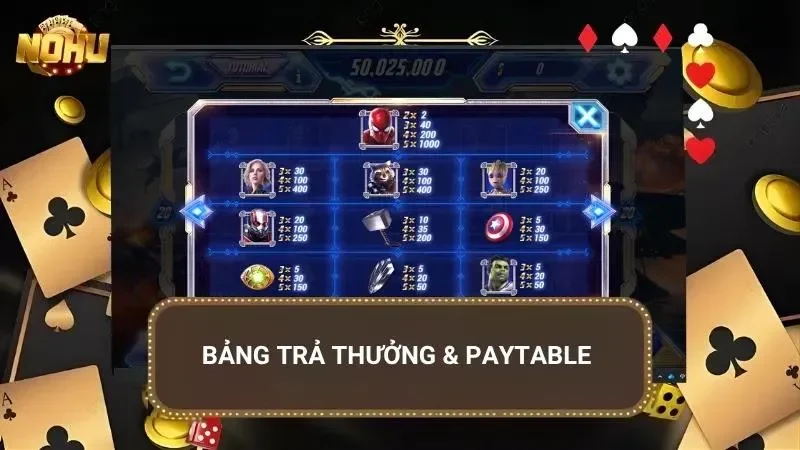 Thông tin paytable giúp người chơi xác định mục tiêu khi quay